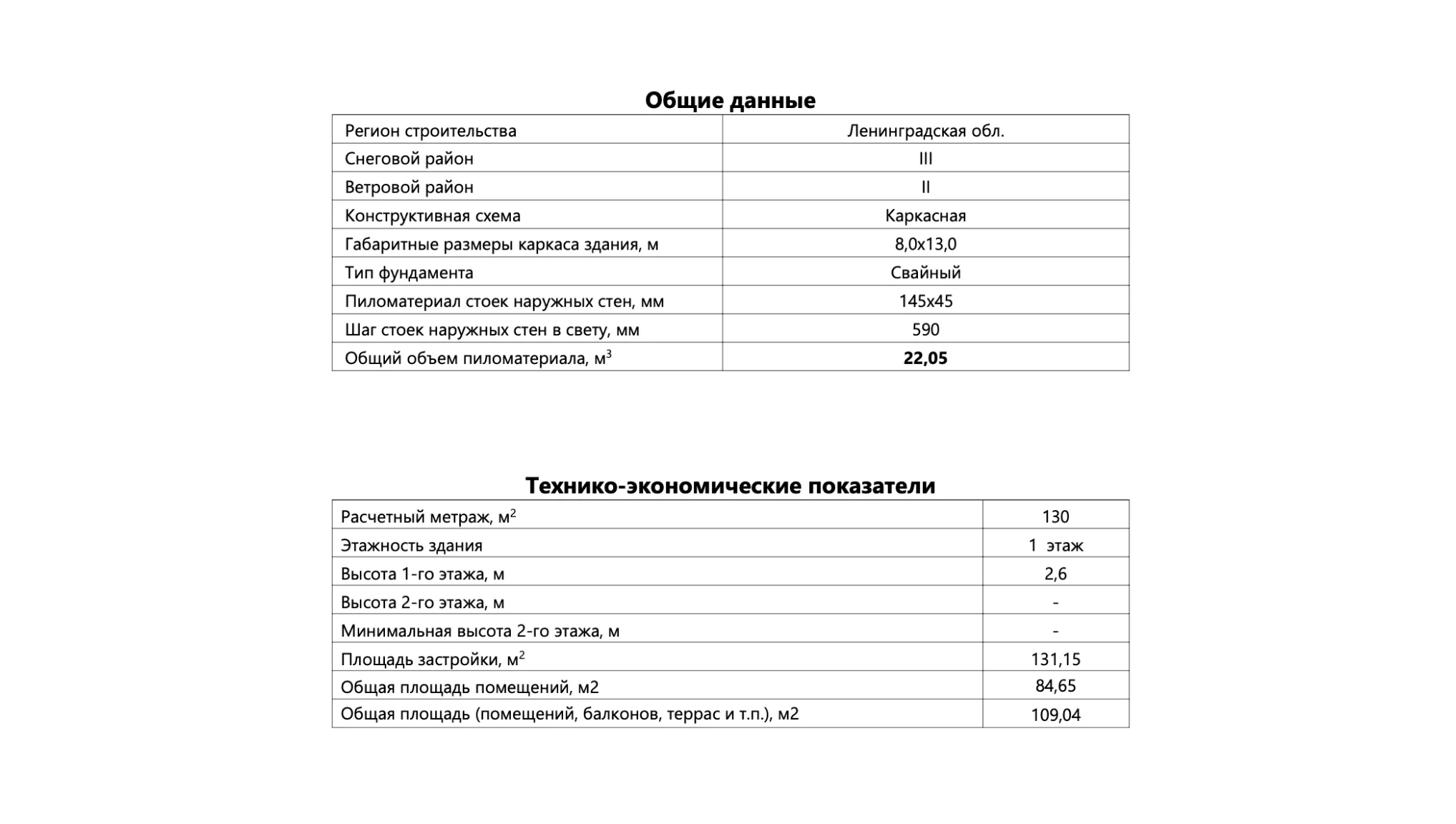 Купить проект каркасного одноэтажного дома с террасой 23РИ08.00 по цене  14990 руб.